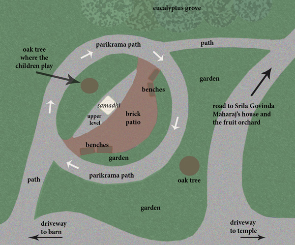 The samadhi site is to the right as one follows the driveway up to the barn. Construction of retaining walls to support the pathways has already begun. Work will continue constantly until the project is ﬁnished.